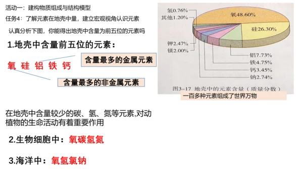 课题3 元素 课件(共27张PPT)