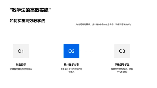 高效教学实践PPT模板