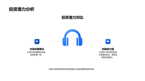 旅游业投资报告PPT模板