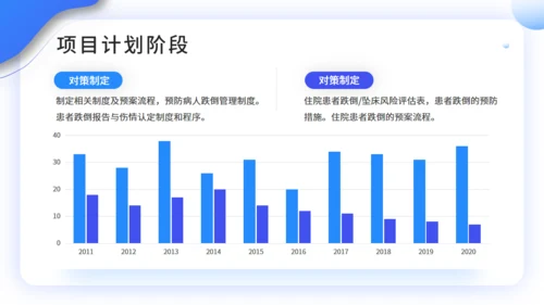 医院护理工作PDCA品管圈案例汇报通用PPT模板