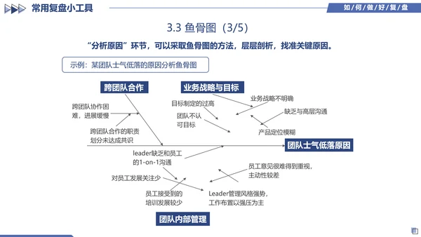 蓝色简约几何图形如何做好复盘工作培训PPT