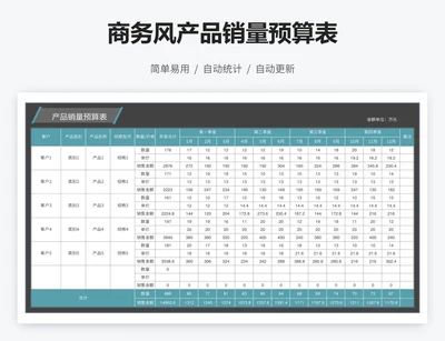 商务风产品销量预算表