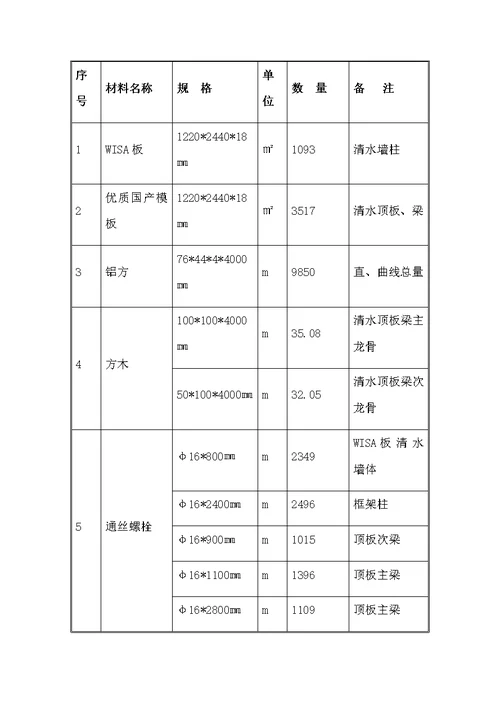 轻轨车站钢筋混凝土框架结构主要施工方案