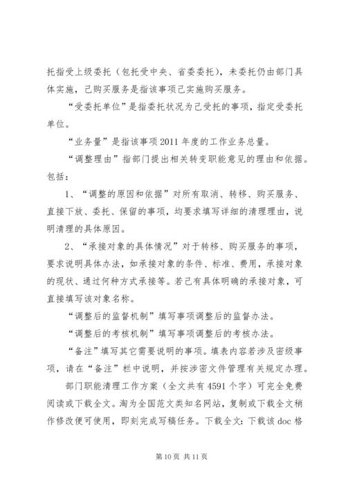 部门职能清理工作方案_1.docx