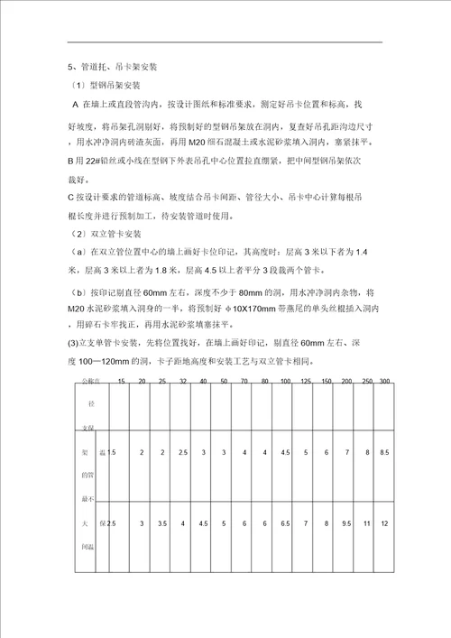 消防工程专项施工组织方案