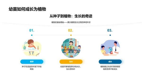 植物生长科学讲座PPT模板