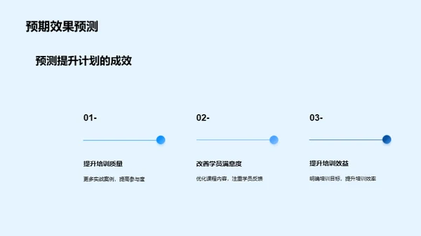 提升部门培训效果