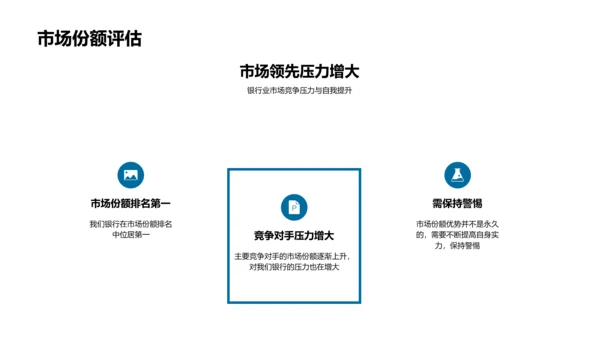 季度银行业务报告