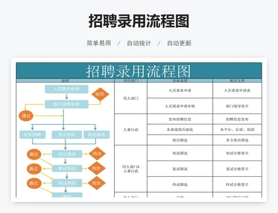 招聘录用流程图