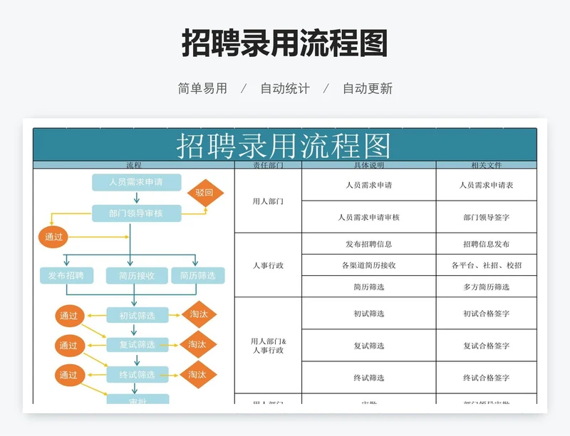 招聘录用流程图
