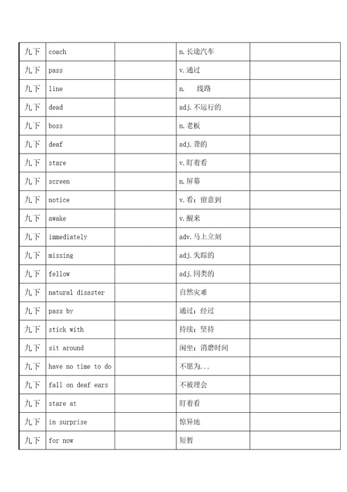 沪教牛津英语九下词汇表自考表格