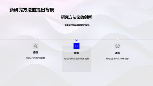 法学研究方法讲解PPT模板