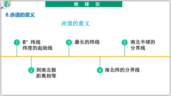 【2023秋人教七上地理期中复习梳理串讲+临考押题】第一章 地球和地图（第1课时地球和地球仪） 【串