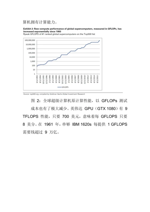 人工智能行业研究报告样本.docx