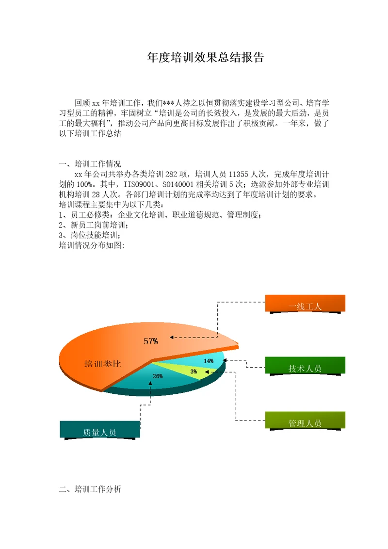 人力资源培训总结范文汇总