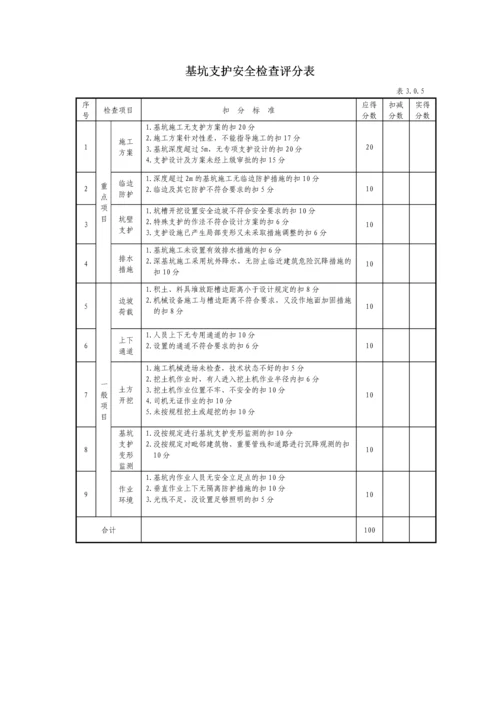 工程施工安全生产检查标准.docx