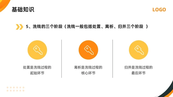 橙黄简约打击洗钱犯罪维护金融秩序反洗钱培训PPT模板宣传P金融培训