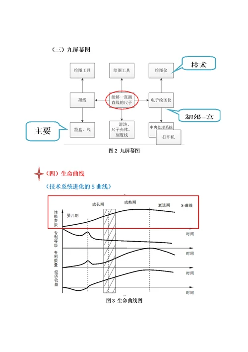 triz作品案例注释说明