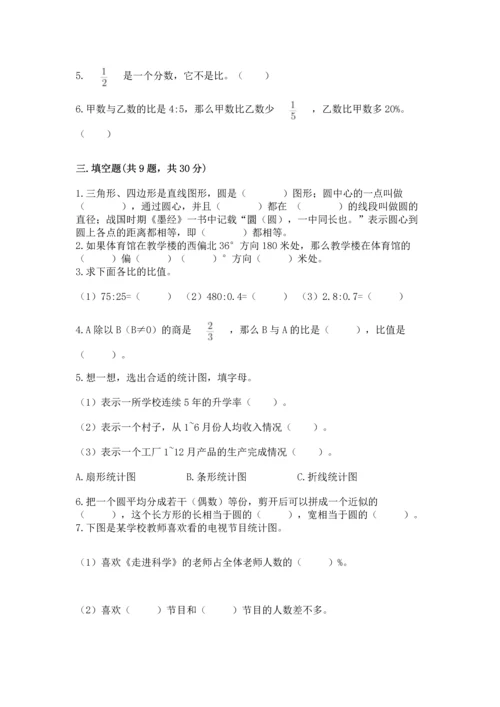 小学六年级上册数学期末测试卷及参考答案（突破训练）.docx