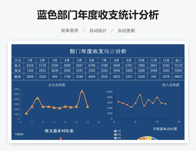 蓝色部门年度收支统计分析