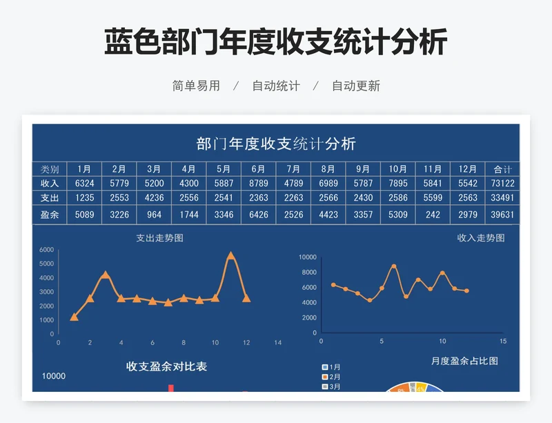 蓝色部门年度收支统计分析