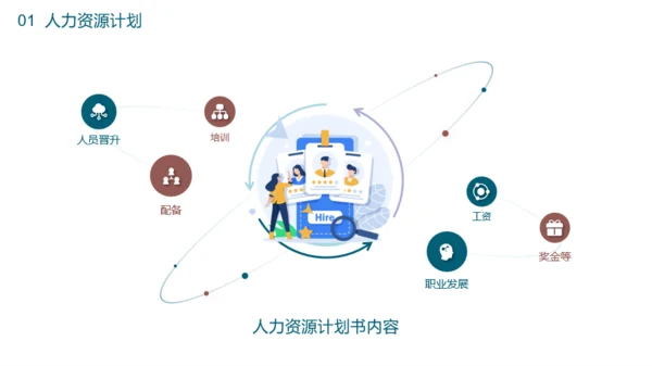 蓝色插画风春季招聘人力资源PPT模板