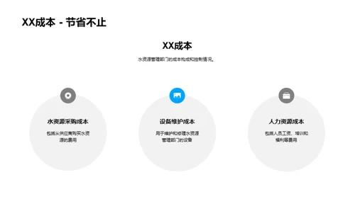 水资源，成本之核