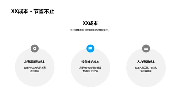 水资源，成本之核