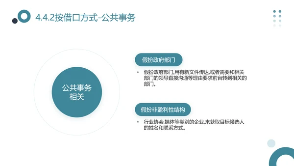 猎头的认识，企业宣讲PPT模板