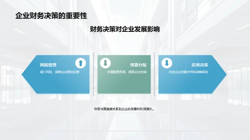 文化与财务：双重驱动