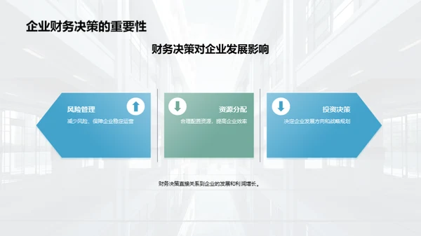 文化与财务：双重驱动