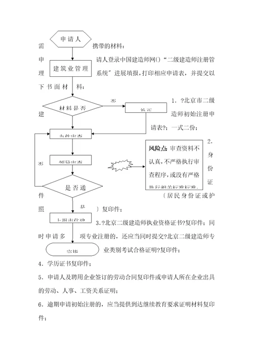 行政许可流程图