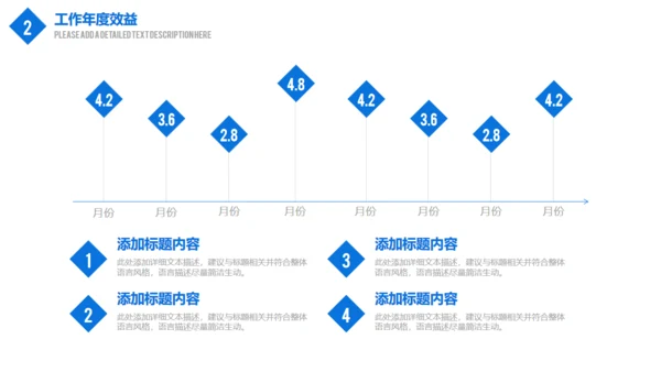 蓝色商务述职报告通用PPT模板