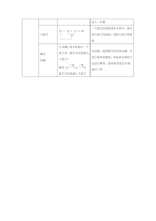 一年级数学下册 6 100以内的加法和减法（一）知识清单 新人教版.docx