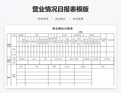 营业情况日报表模版