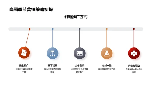 寒露市场策划深度解析