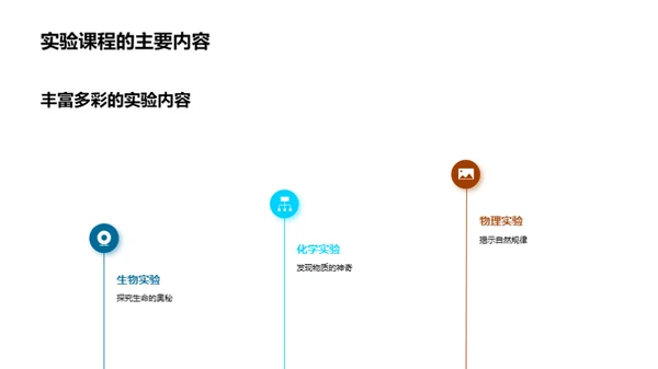 探索科学 实验教育