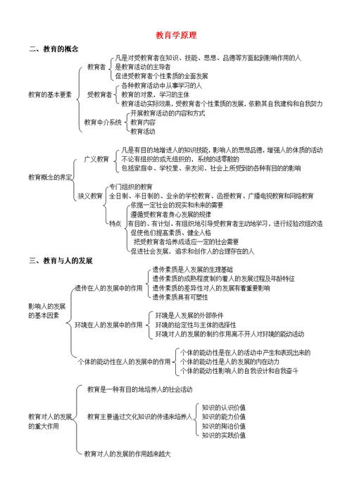 教育综合知识点梳理