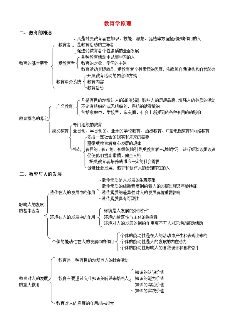 教育综合知识点梳理