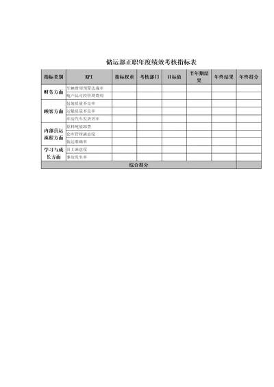 储运部正职年度绩效考核指标表