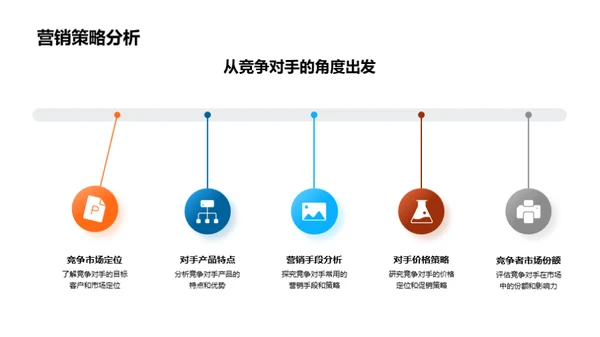 市场洞察与策略研究