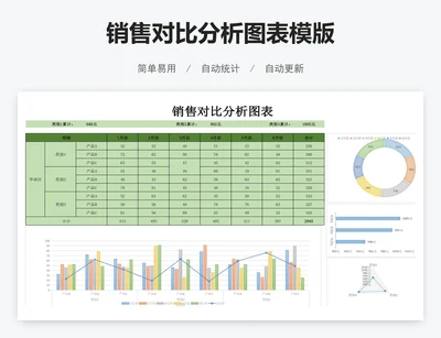 销售对比分析图表模版