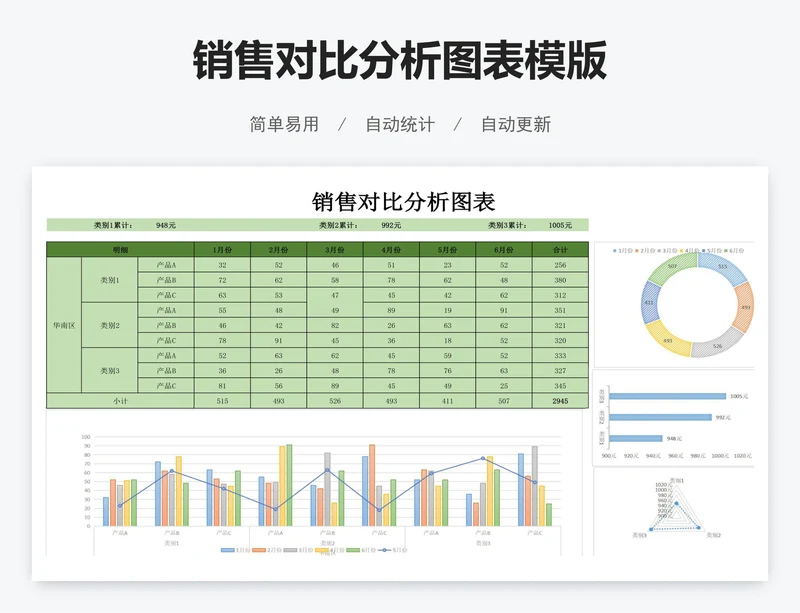 销售对比分析图表模版