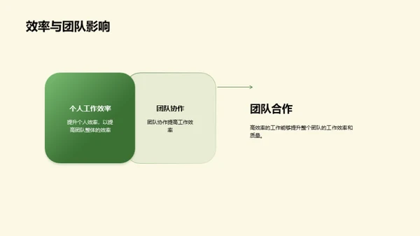 PPT提效大师班