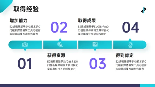 青绿色3D人物互联网工作心得汇报通用PPT模板