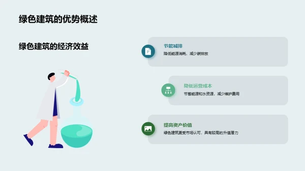 探索绿色地产投资