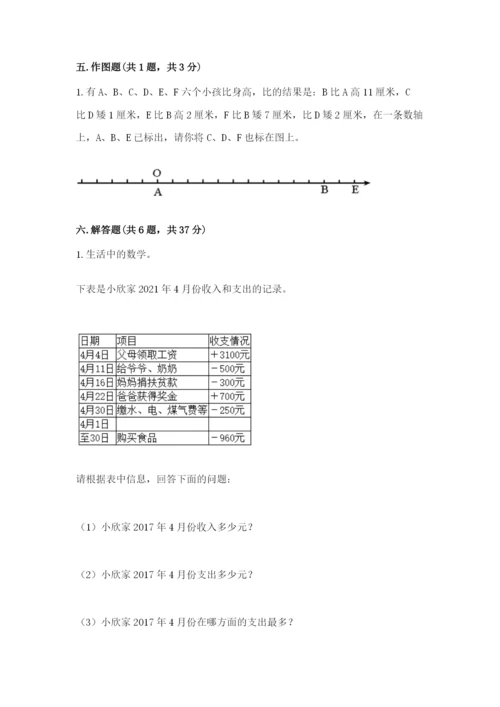 小学六年级下册数学期末卷附答案【综合题】.docx