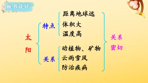 16 太阳 课件
