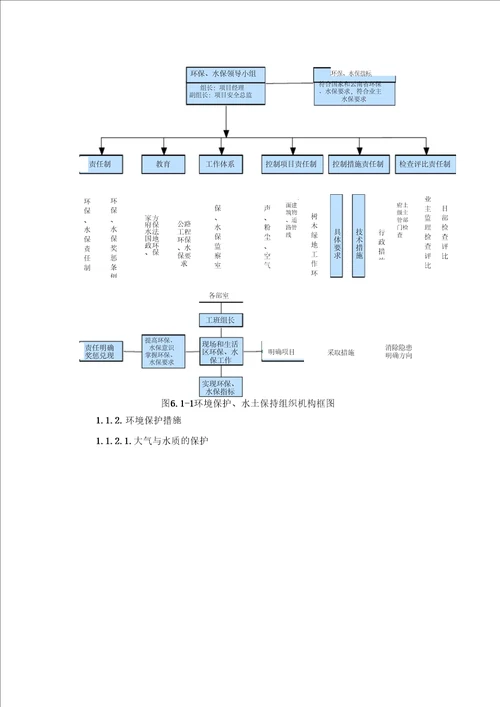 环境保护,水土保持保证体系及保证措施