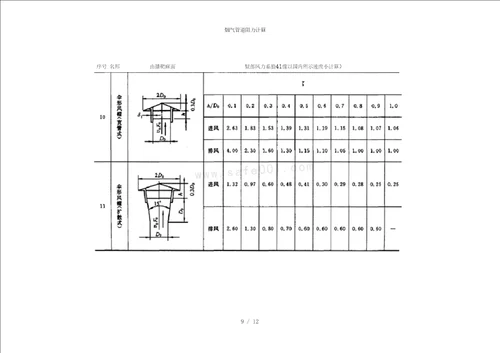 烟气管道阻力计算